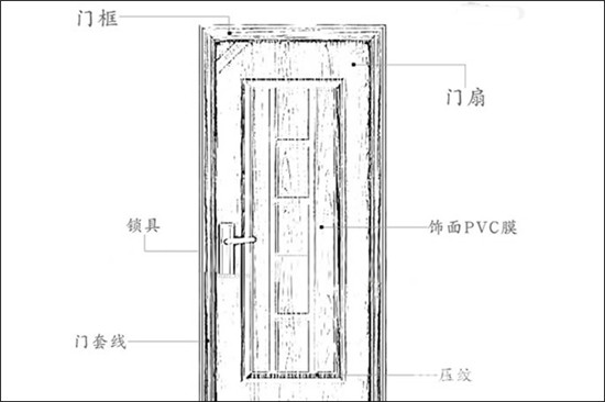 新中式家具产品需要组装吗？有哪些产品要组装？(图1)