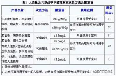 定制新中式家具常用各类板材大全(图12)